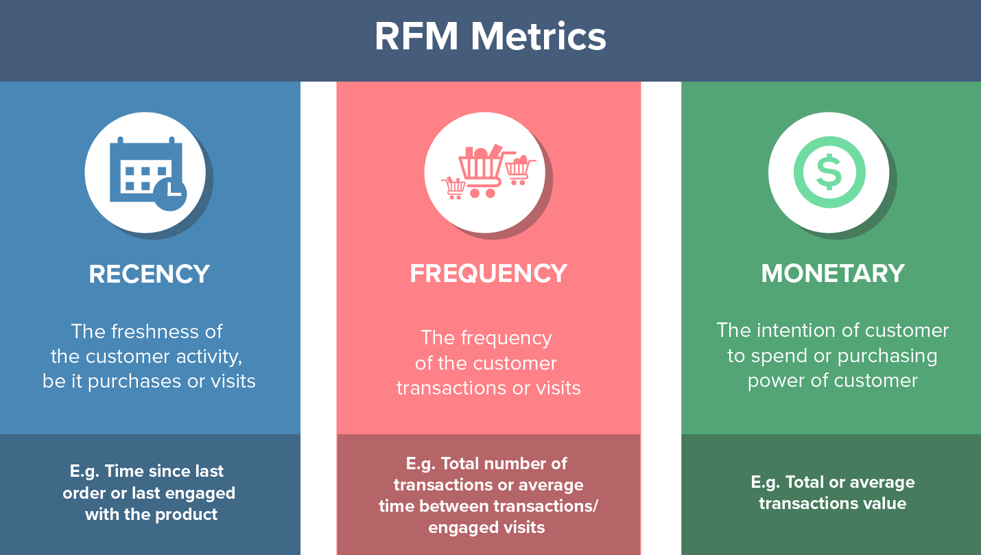 rfm analysis